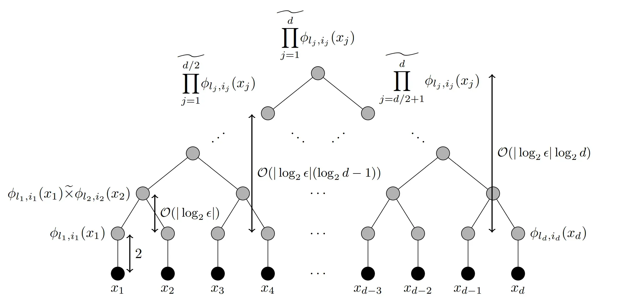 deepmultiply