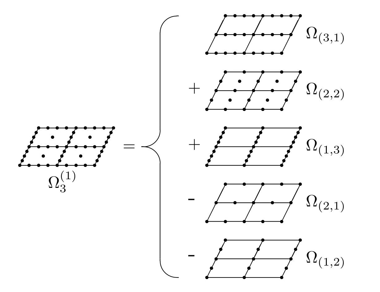 combination technique sparse grids